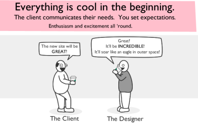 How Web Design Goes To Hell : Truth in Humor